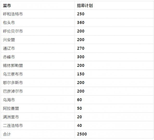 赤峰人口查询_赤峰红山图片(2)