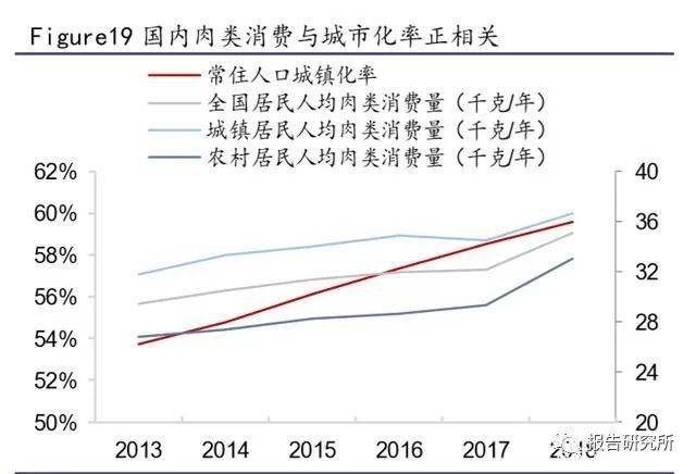 养猪的增值算GDP么_养猪