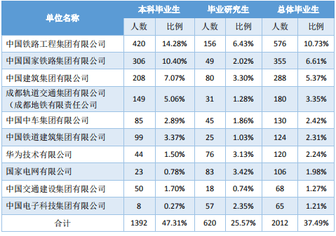 实力|颇受500强企业青睐!聚焦丨中国实力超强的八所交通大学