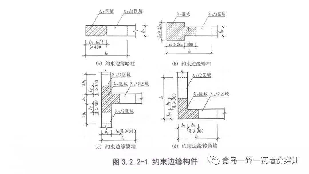 框架柱(kz) 6,约束边缘构件(ybz),7,构造边缘构件(gbz),8,非边缘暗柱