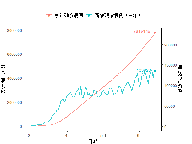 新冠疫情背景下全球人口减少_新冠肺炎全球疫情图片(3)