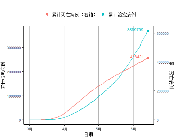 新冠确诊人口_新冠肺炎确诊图片