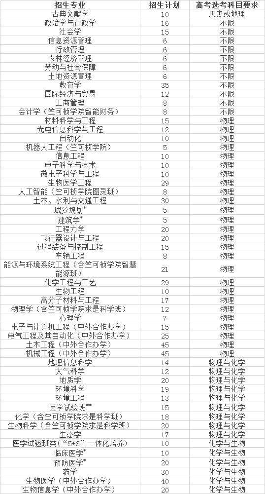浙江省2020年半年在_浙江省2020年上半年财政账单新鲜出炉!