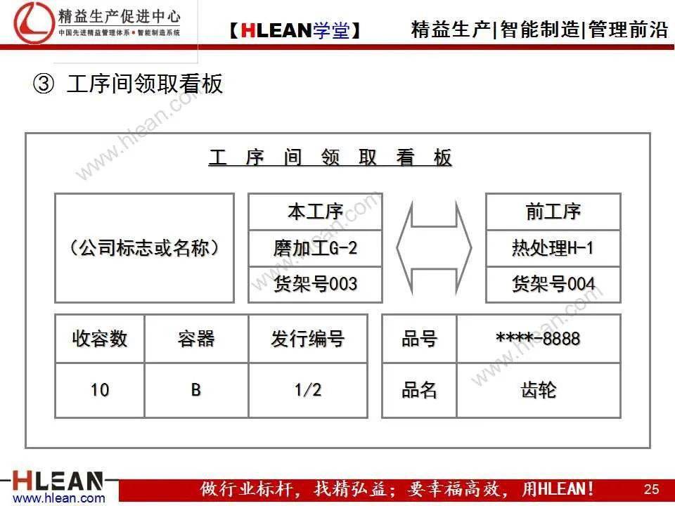 精益学堂精益生产之看板生产模式