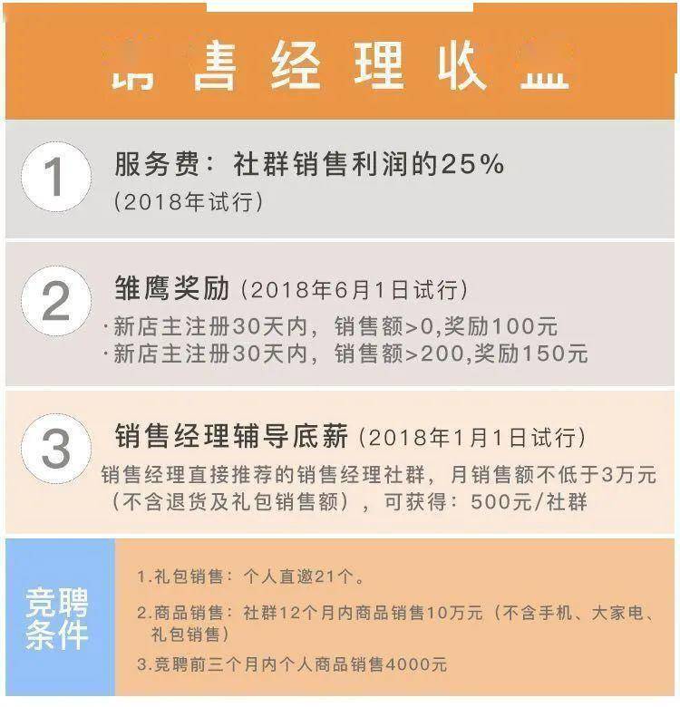 深度拆解：一文讲透云集商业模式的本质是什么（上）