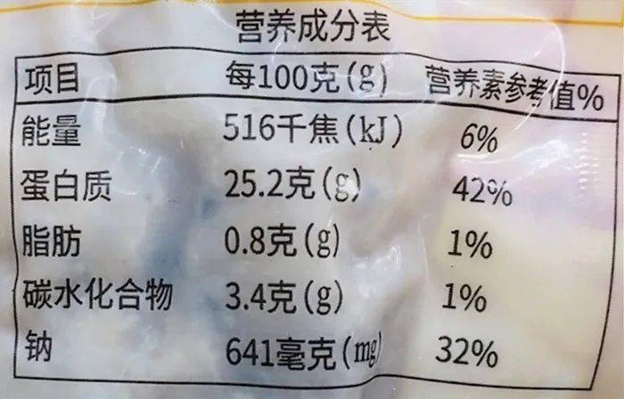 每百克鸡胸肉多少脂肪 b037c9736a79478db1e191a4ece93e18.jpeg