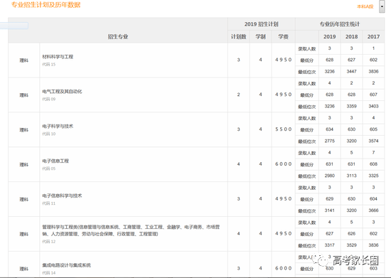 西安电子招聘_西安电子科大 招聘与选拔 40讲(5)