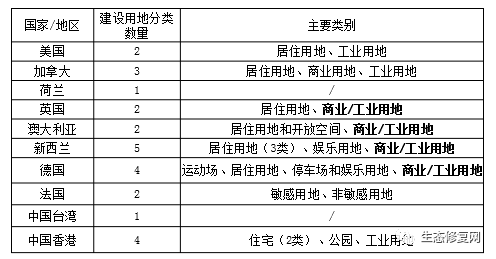 专家观点陈樯污染场地风险评估及土壤环境质量建设用地土壤污染风险