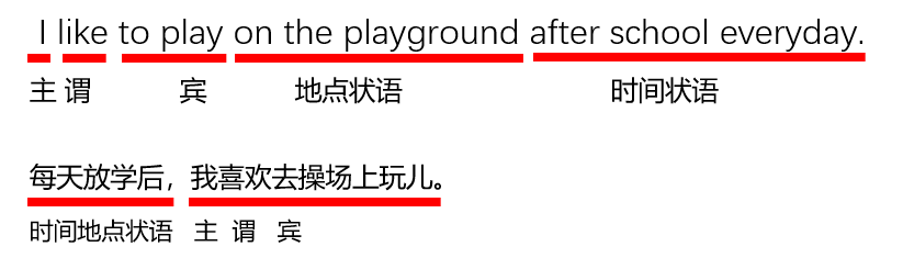 为啥老外的汉语课本这么奇怪？我终于明白为啥学不好英语了
