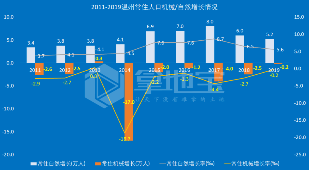 温州常驻人口_失落的温州(2)