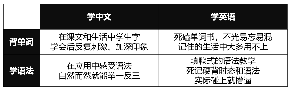 为啥老外的汉语课本这么奇怪？我终于明白为啥学不好英语了