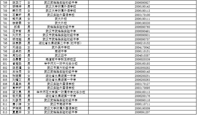 2020年湖北省人口流出_湖北省人口密度图