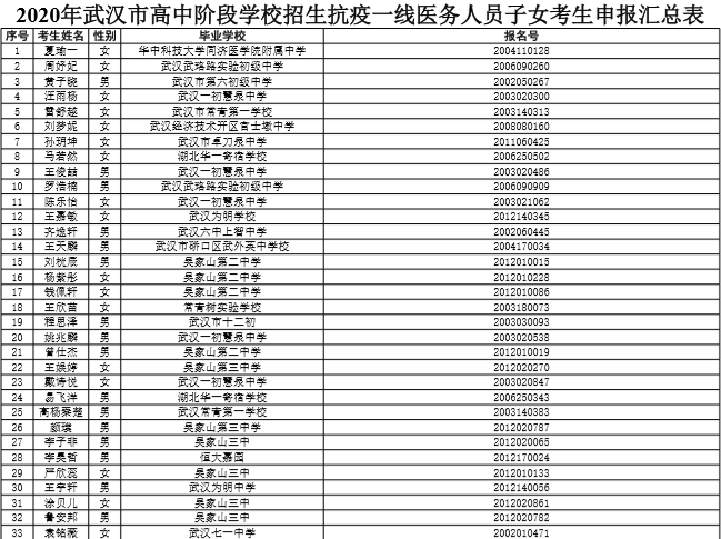 子长2020年常住人口_1993年子长火车站图片