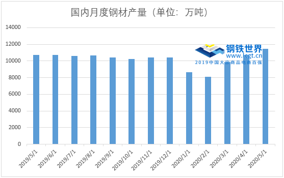 中国2020年2月份gdp_2020年2月份日历图片(3)