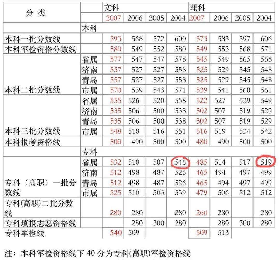 山东经济总量很大百姓穷_山东济宁梁山县很穷吗