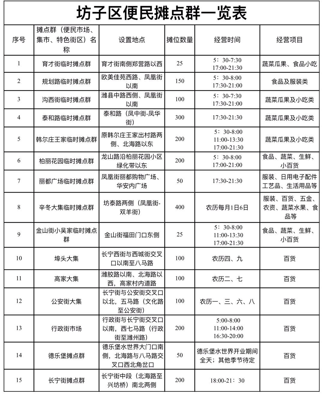 寒亭和坊子经济总量_经济发展图片