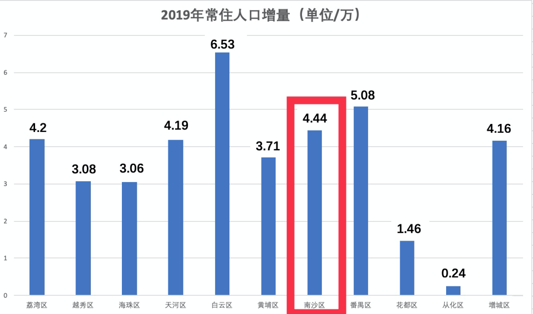 广州市人口有多少_广州市人口数量有多少(3)