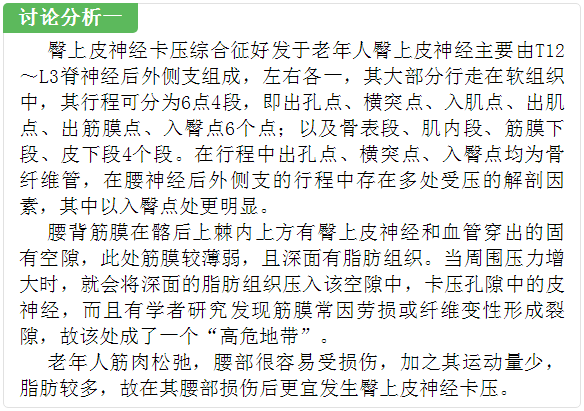 臀上皮神经炎压痛点图