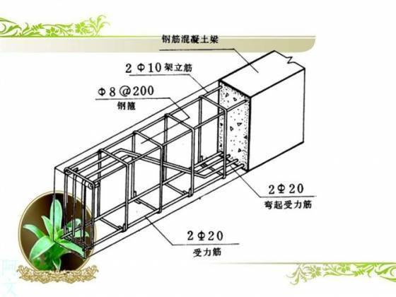 干工程看不懂钢筋配筋图,这太可怕了!
