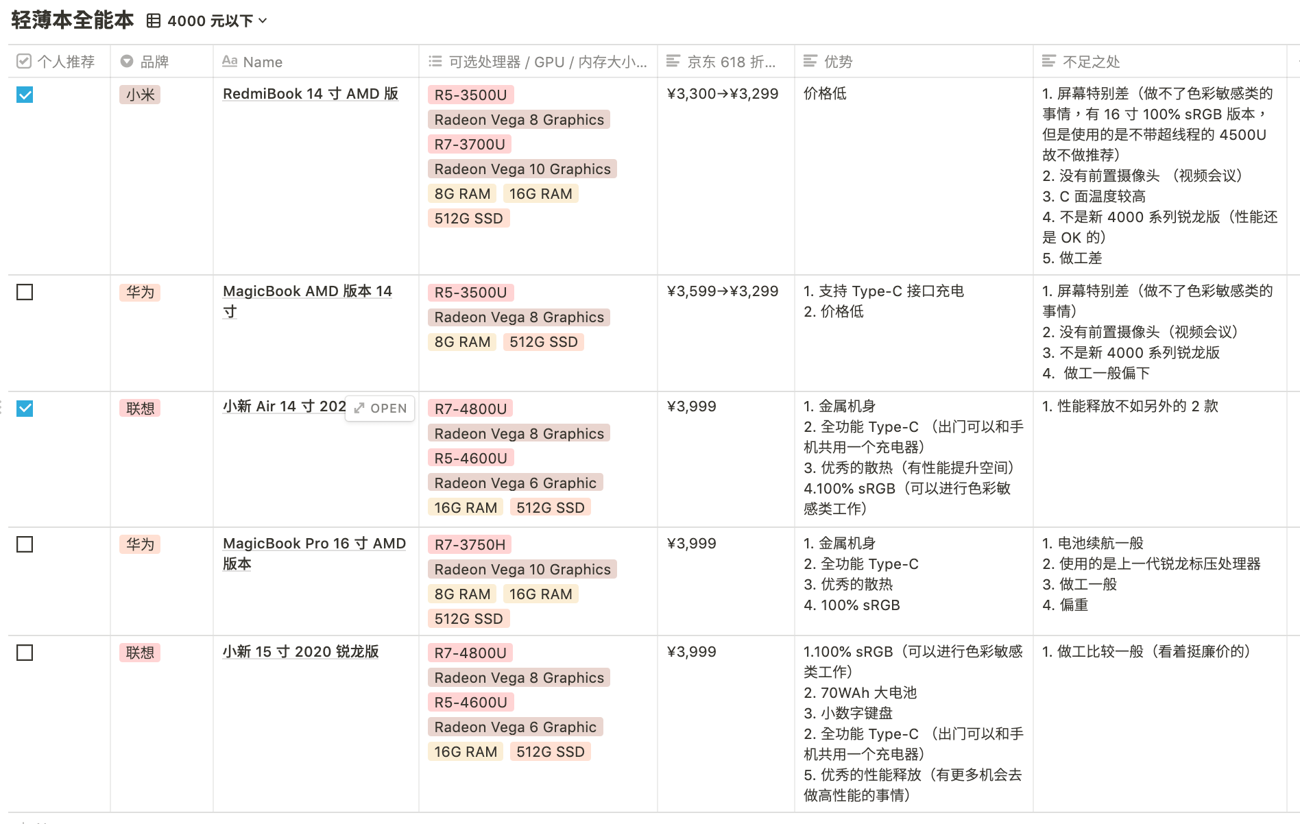 小新14air2020gdp_联想小新air14(3)