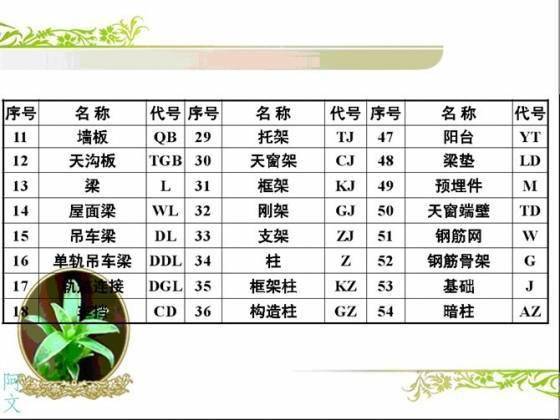 干工程看不懂钢筋配筋图,这太可怕了!