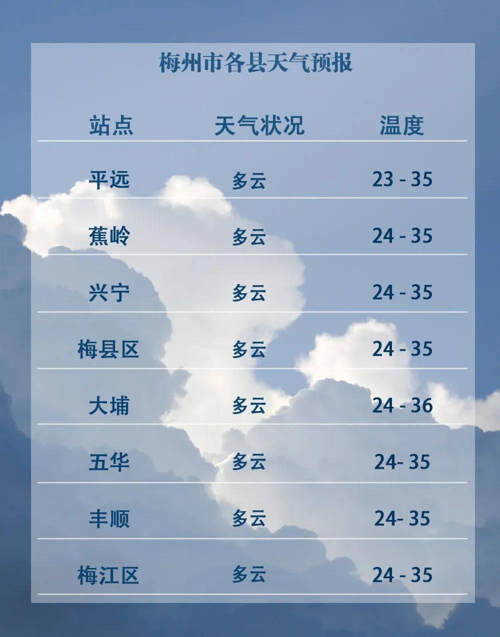 天气预报晚间几点_(天气预报今天晚上是指几点到几点)