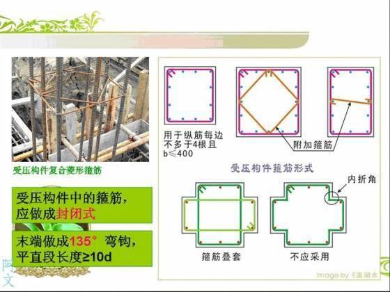 干工程看不懂钢筋配筋图,这太可怕了!