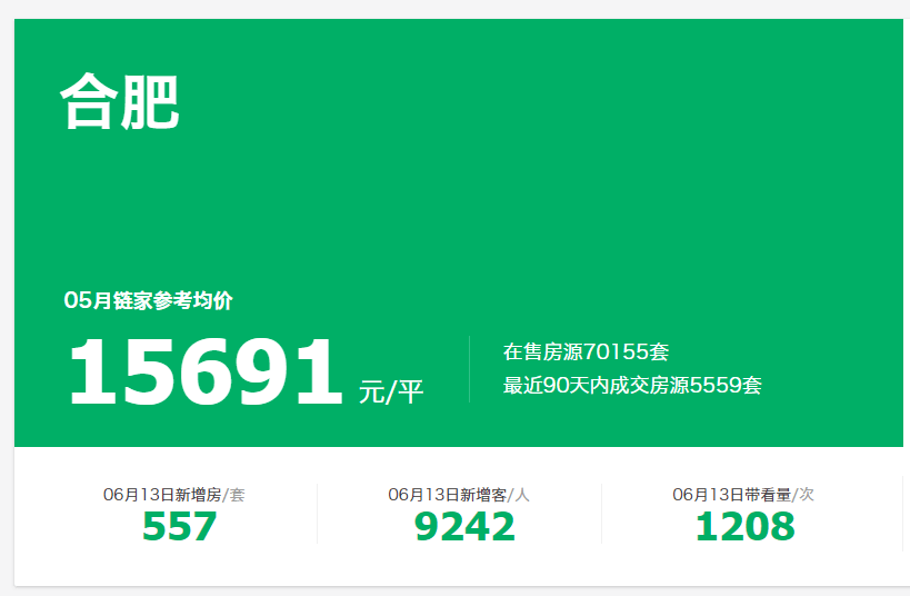 bsport体育最新！合肥1006个二手房小区价格出炉快来看看你家是涨还是跌！(图5)