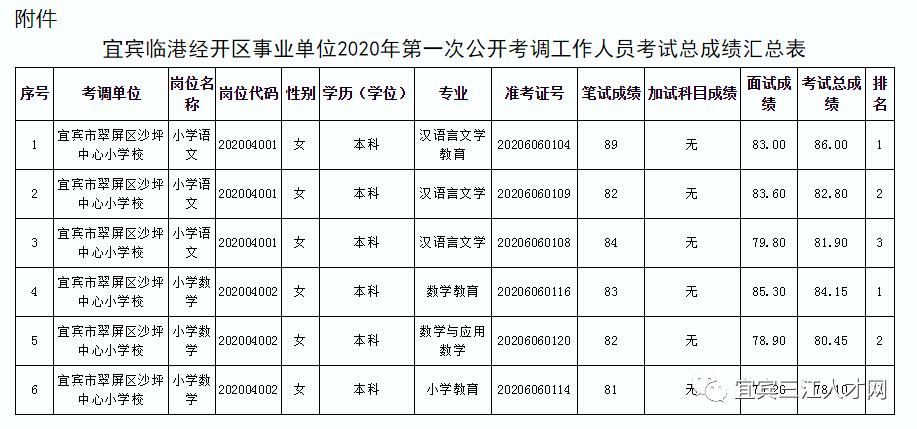 宜宾工2020年GDP_宜宾江北2020年规划图