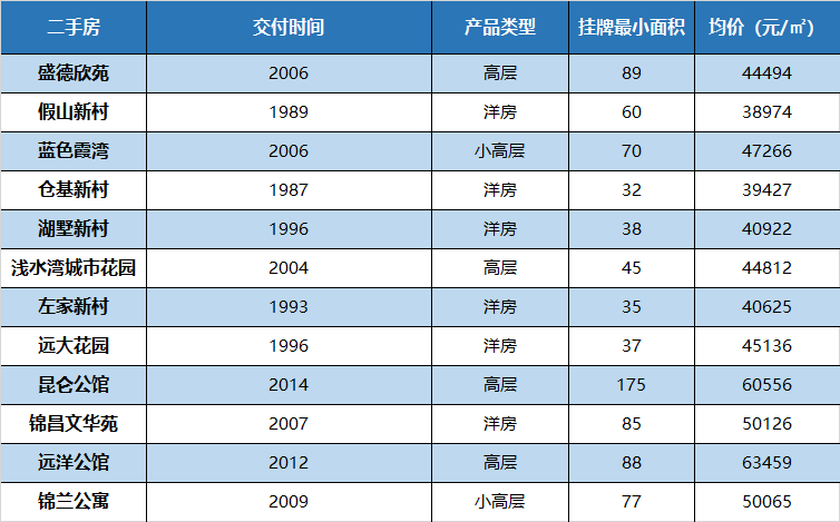 杭州公办初中排名_杭州十大骨科排名医院(2)