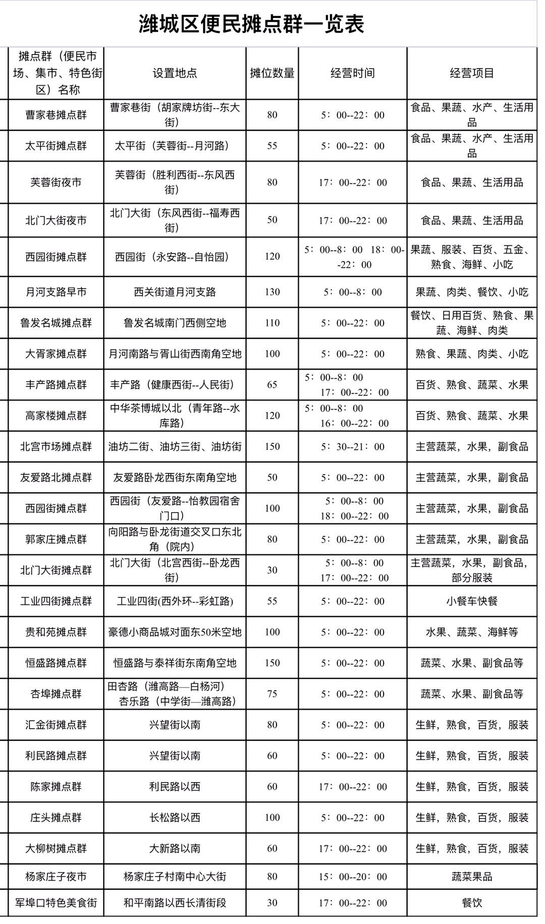 寒亭和坊子经济总量_经济发展图片