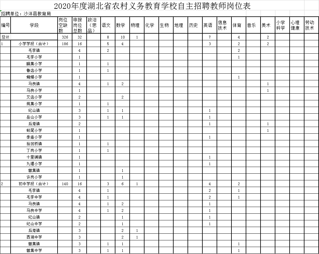 荆门市掇刀区2020年gdp_荆门市掇刀区规划图(3)
