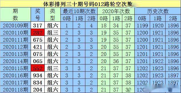 白小姐排列三第2020119期本期2路号码必出看好25中下号