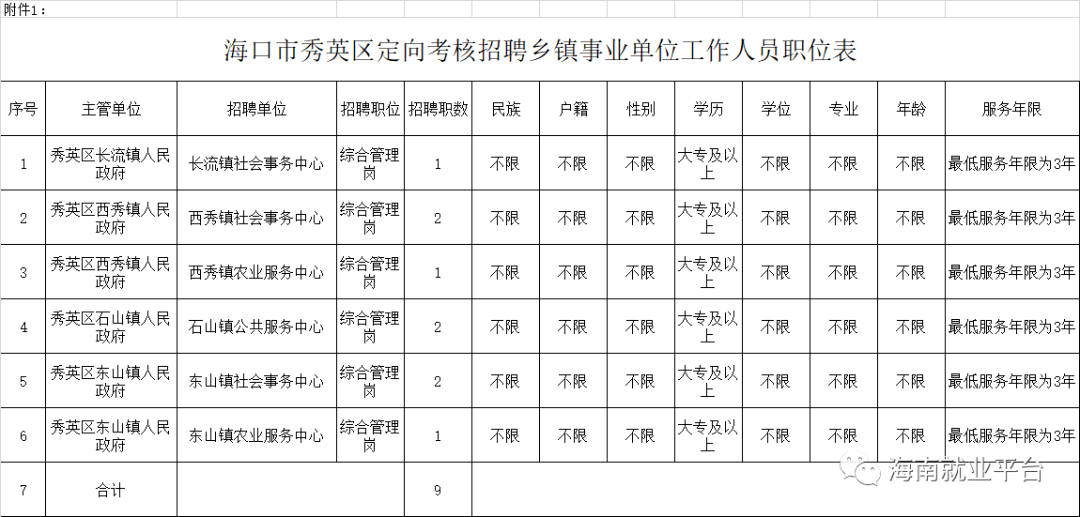 2020年海口市秀英区GDP_海口市秀英区2020年事业单位公开招聘工作人员公告 第一号