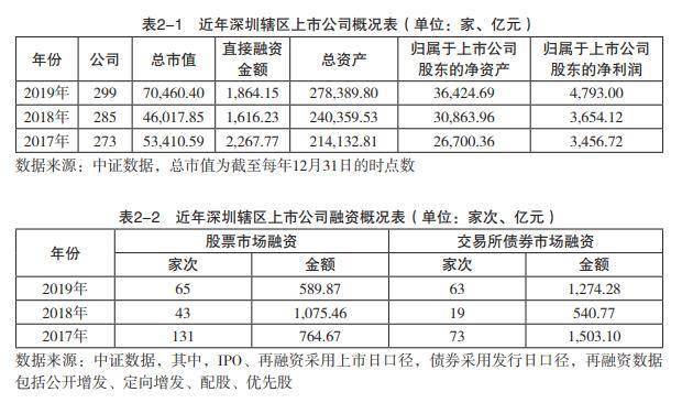 全国gdp300亿以上市_gdp全国排名