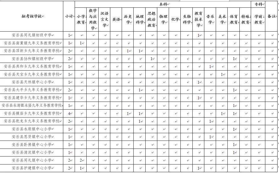 四川省安岳县2020年GDP_实时(3)