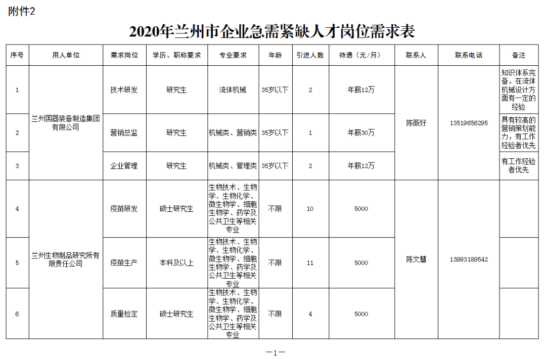 2020兰州市人口增长_2020年兰州市王晓宁