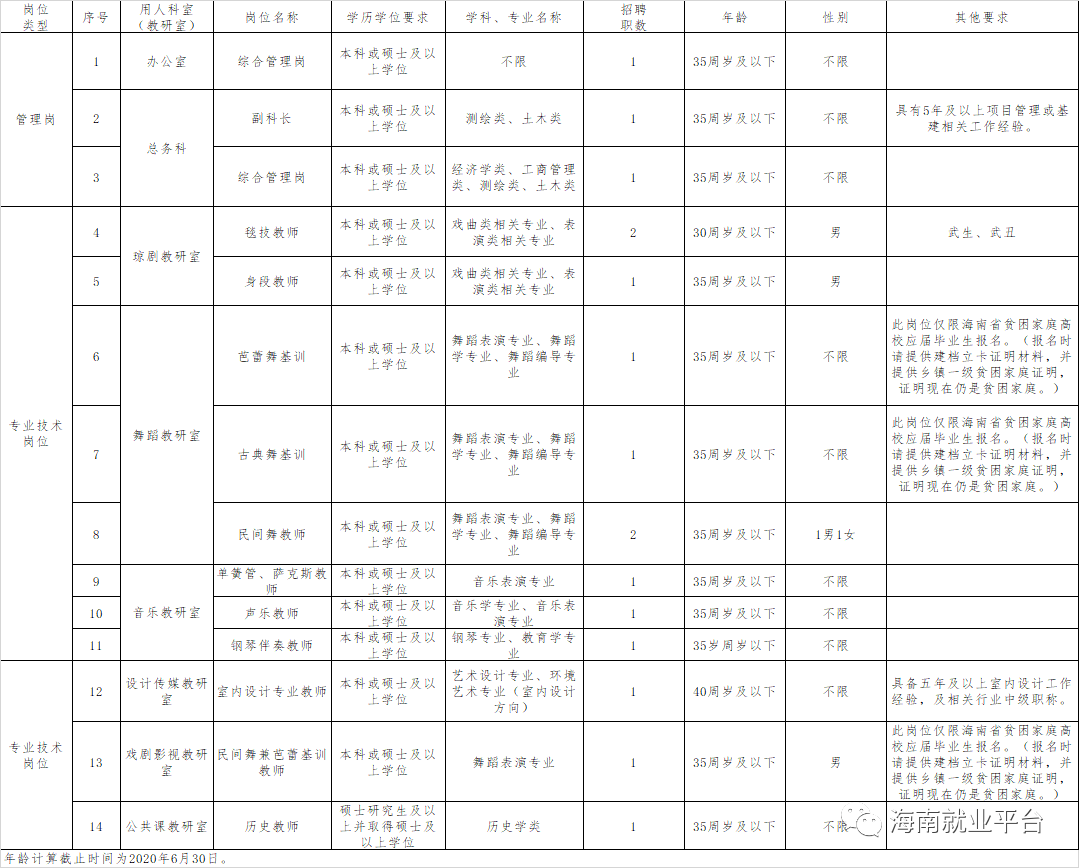 数据管理岗事业编 da5e4e5793cd4b30823b3db877793272.png
