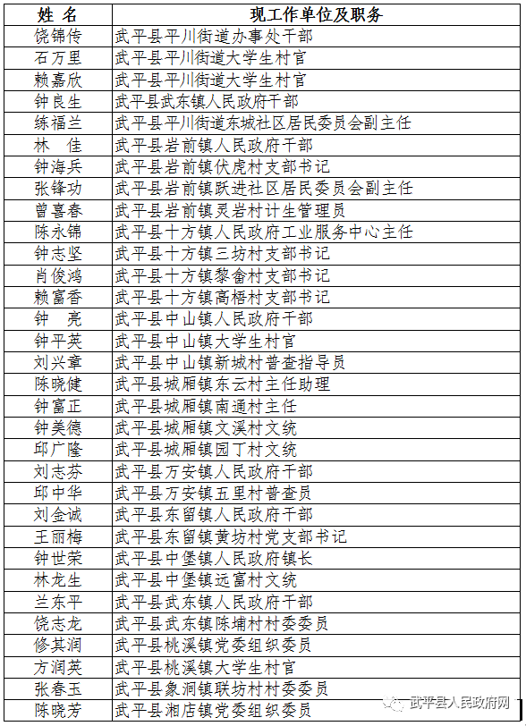 武平县2020gdp_武平县医院老照片(2)
