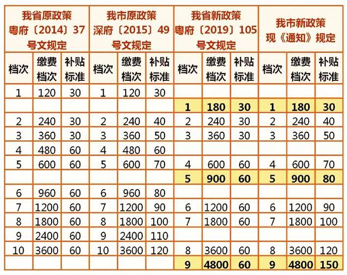 贫困人口定义_几个方法让你脱离 隐形贫困人口(3)