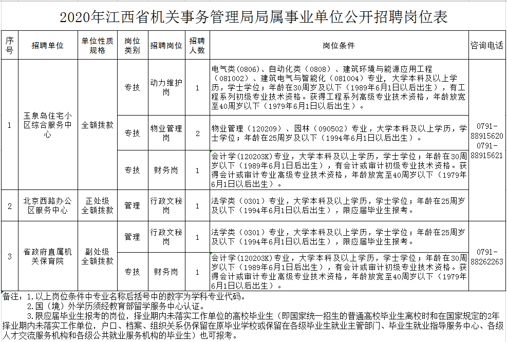 w2020各省gdp_2020年各省gdp(3)