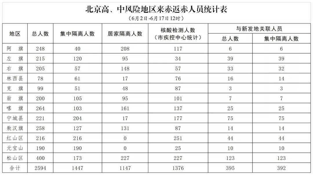 赤峰总人口_赤峰学院