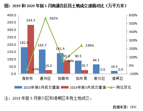 南通3020年人口_2020年南通地铁规划图(2)