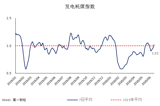 疫情过后中国gdp第一(2)