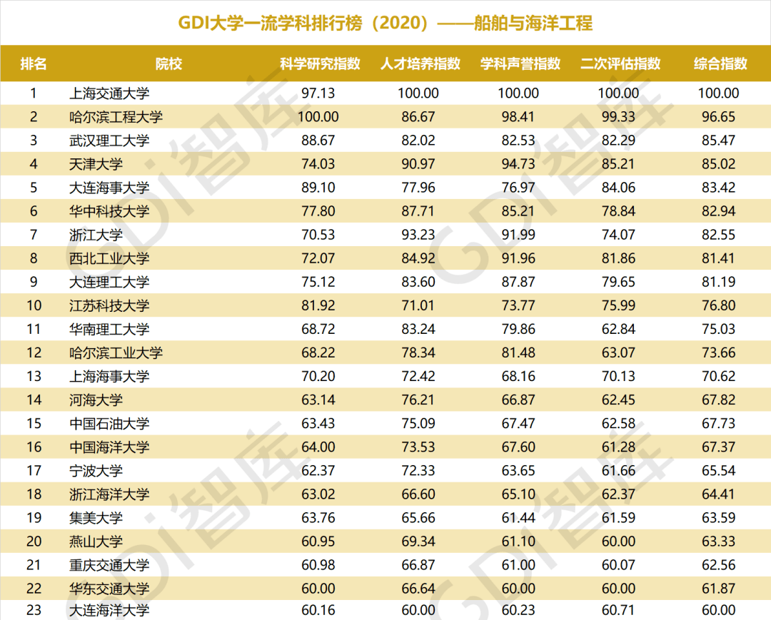 大气科学排名_科学手抄报(3)
