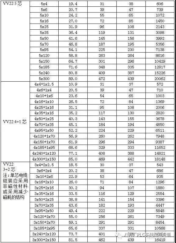 导线电流载荷表大全,全面汇总,值得收藏!