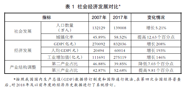 河南环境污染治理投资占GDP比重_图表 我国环境污染治理投资已占GDP1.49 股票频道