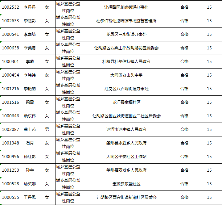 山西大同人口有多少_山西各县区人口知多少(2)