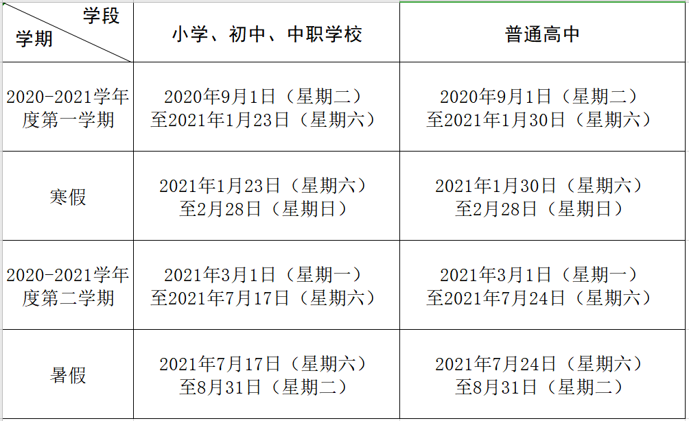 2020年包头市高中排名_2020年包头中考最低分数控制线出炉!点击查看全市排