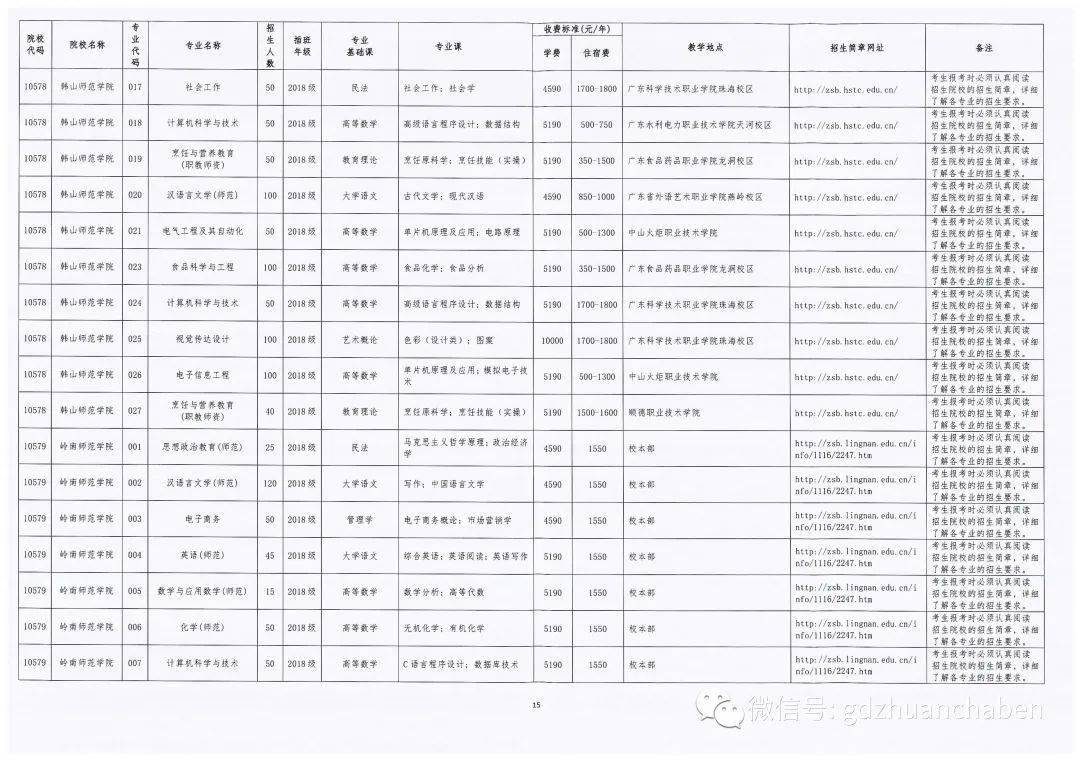 广东省2a大学排名_广东省本科大学排名表(2)